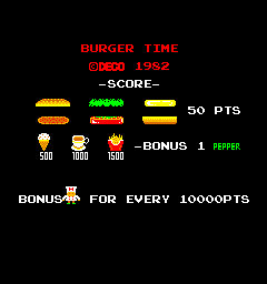 Burger Time (Data East set 1)