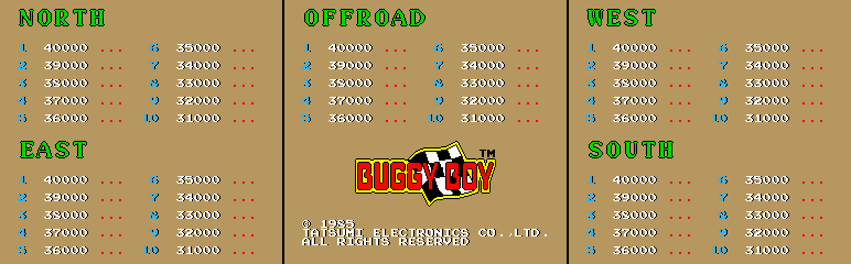 Buggy Boy/Speed Buggy (cockpit, rev. D)