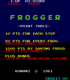Frogger