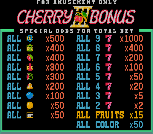Cherry Bonus III (ver.1.40, set 1)