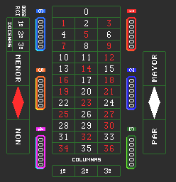Ruleta RCI (6-players, Spanish)